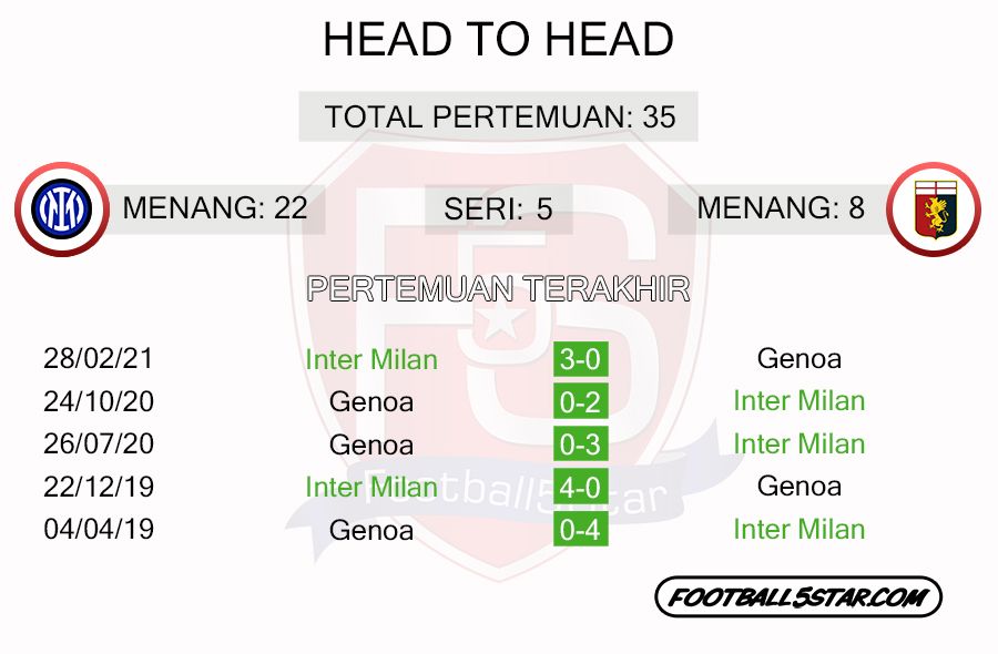 Prediksi Inter vs Genoa 3