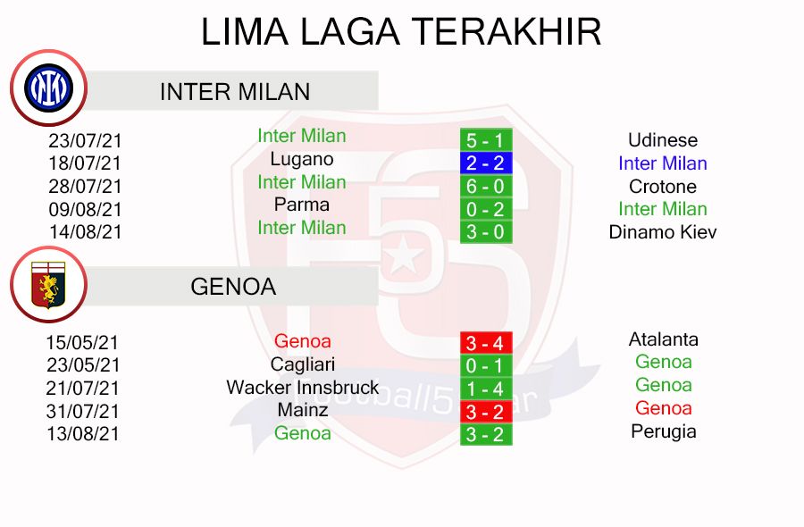 Prediksi Inter vs Genoa 4