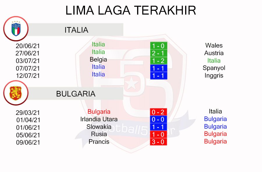Lima Laga Terakhir Italia vs Bulgaria