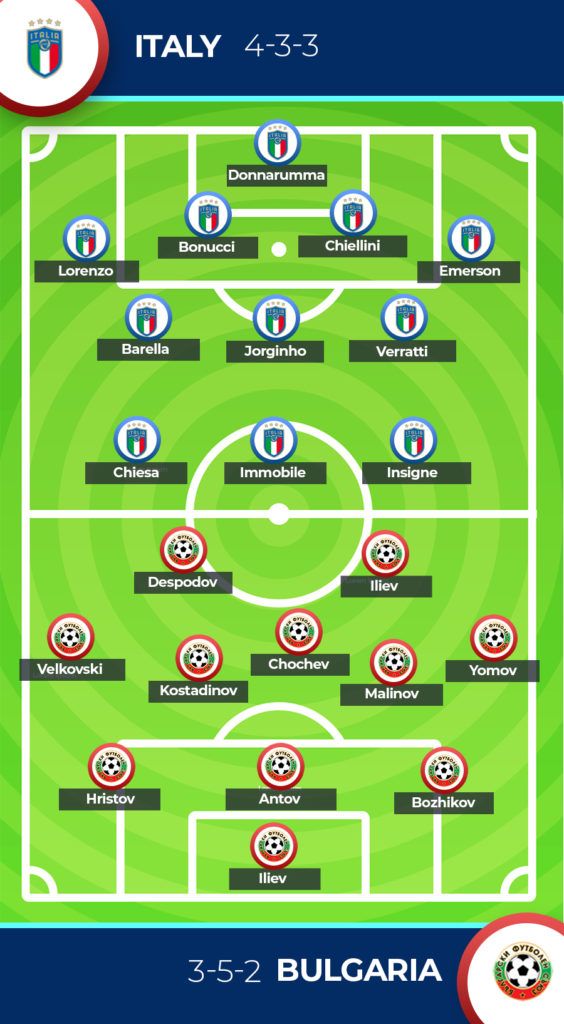 line up Italia vs Bulgaria