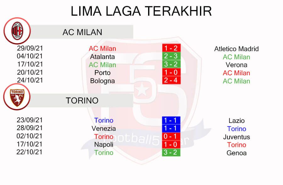 prediksi AC Milan vs Torino