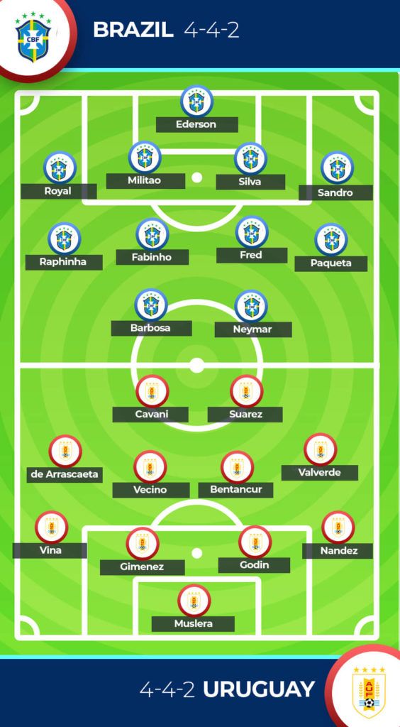 prediksi Brasil vs Uruguay