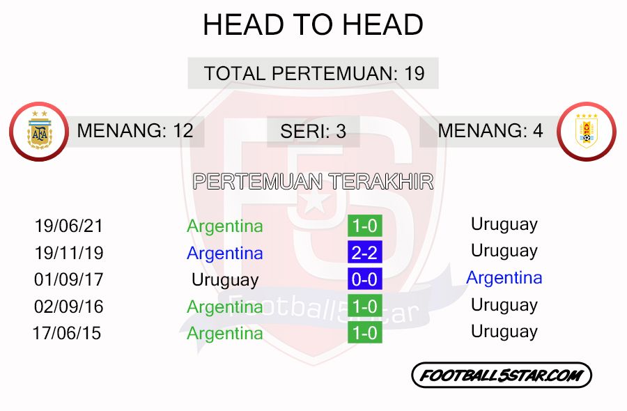 Prediksi Argentina vs Uruguay 3