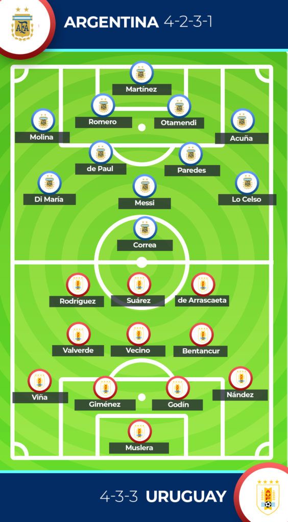 Prediksi Argentina vs Uruguay