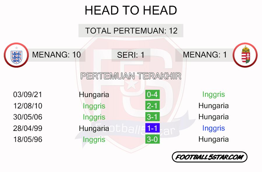 Prediksi Inggris vs Hungaria (4)