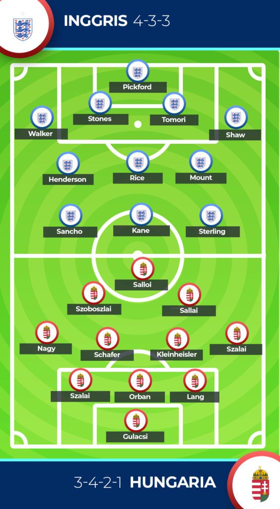 Prediksi Inggris vs Hungaria