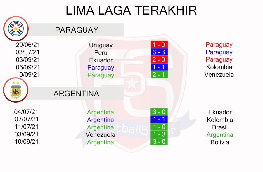 Prediksi Paraguay vs Argentina (3)