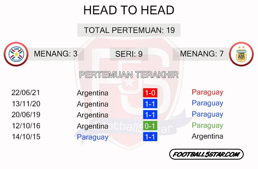 Prediksi Paraguay vs Argentina (4)