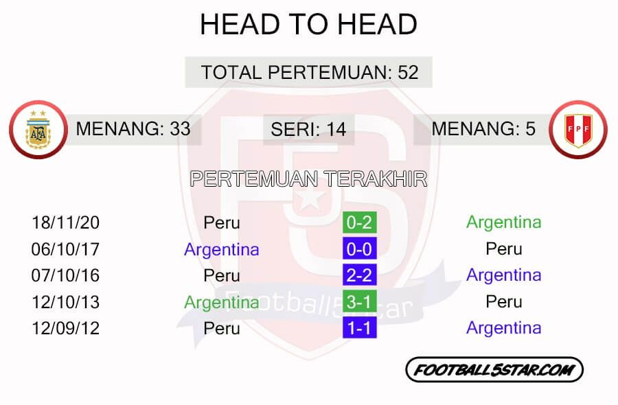 Rekor pertemuan Argentina vs Peru