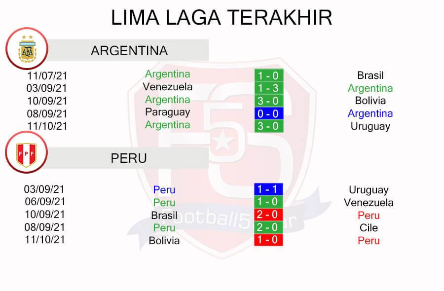 Tren Performa Argentina vs Peru