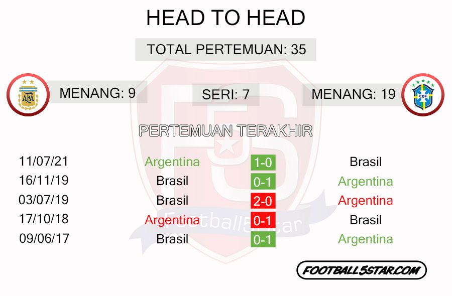 Argentina vs Brasil - Kualifikasi Piala Dunia 2022 5