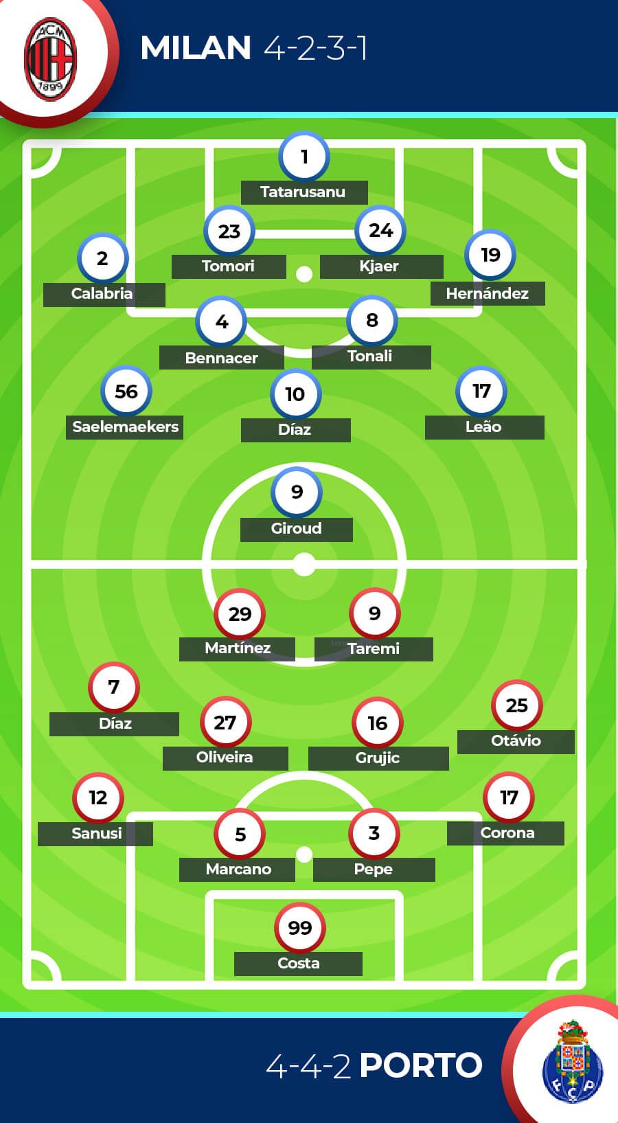 Prakiraan Formasi AC Milan vs FC Porto