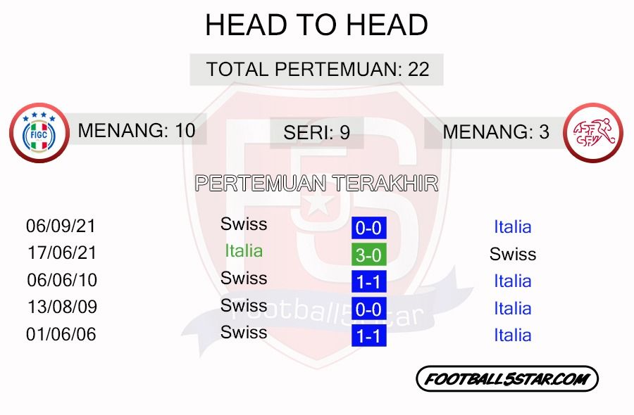 Prediksi Italia vs Swiss (4)