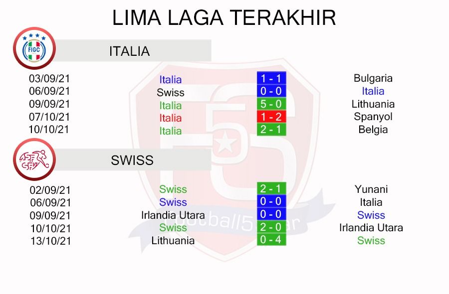 Prediksi Italia vs Swiss (5)