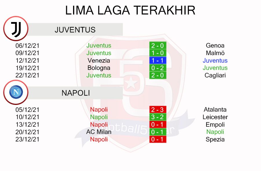 Juventus vs Napoli - Prediksi Liga Italia Pekan Ke-20 2