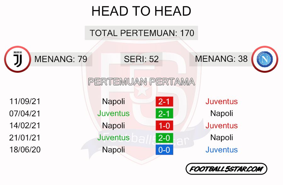 Juventus vs Napoli - Prediksi Liga Italia Pekan Ke-20
