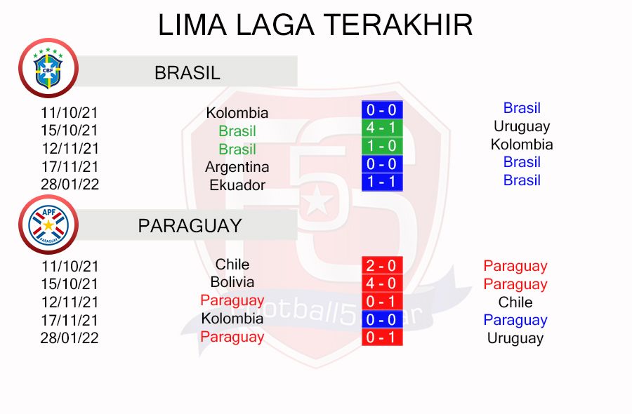 Prediksi Brasil vs Paraguay (3)