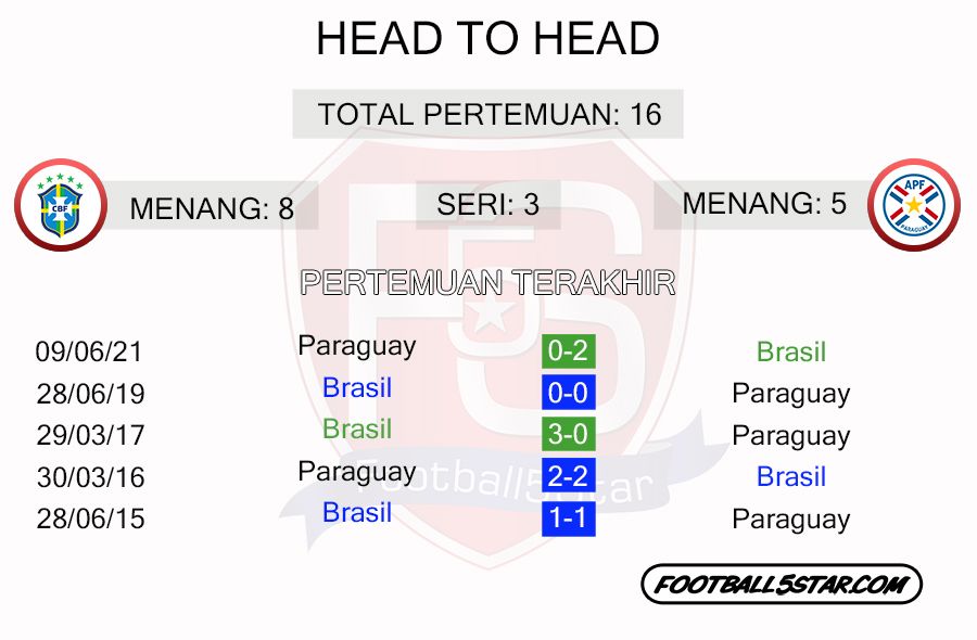Prediksi Brasil vs Paraguay (4)
