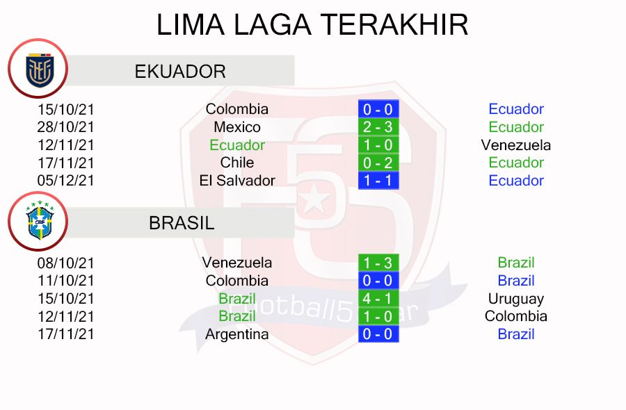 Prediksi Ekuador vs Brasil (3)