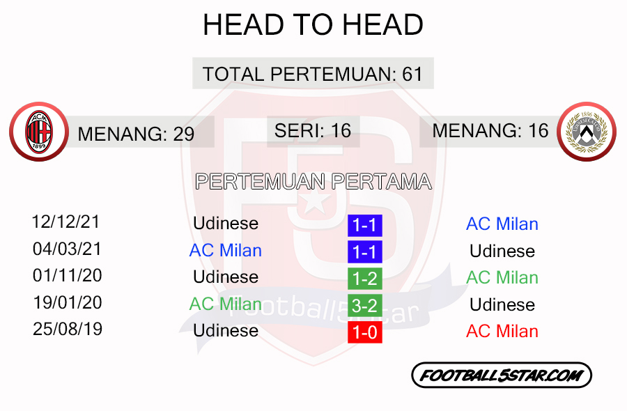 AC Milan vs Udinese - Prediksi Liga Italia Pekan Ke-27 3