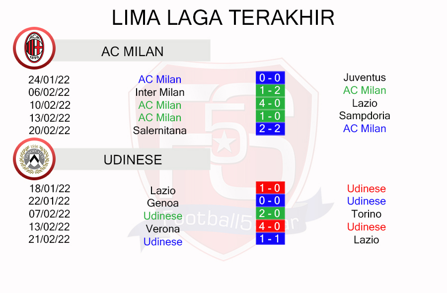 AC Milan vs Udinese - Prediksi Liga Italia Pekan Ke-27 4