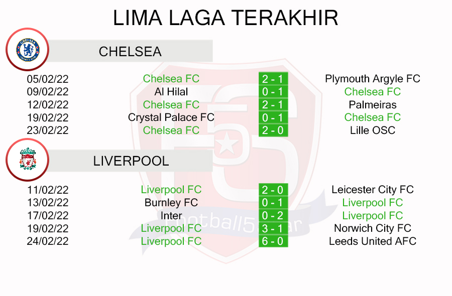 Chelsea vs Liverpool - Prediksi Final Carabao Cup 21-22 3