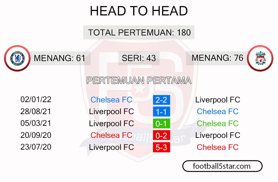 Chelsea vs Liverpool - Prediksi Final Carabao Cup 21-22 5