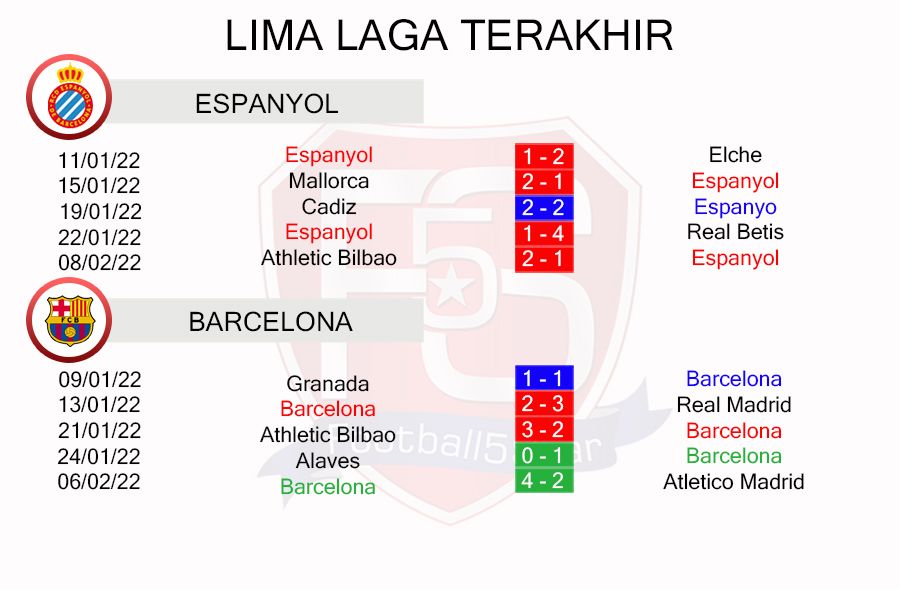 Espanyol vs Barcelona - Prediksi Liga Spanyol Pekan Ke-24