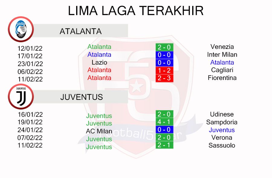 Prediksi Atalanta vs Juventus (3)