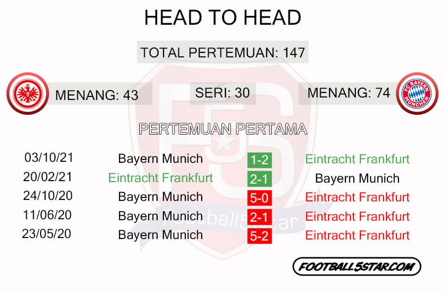 Rekor Pertemuan Eintracht Frankfurt vs Bayern Munich