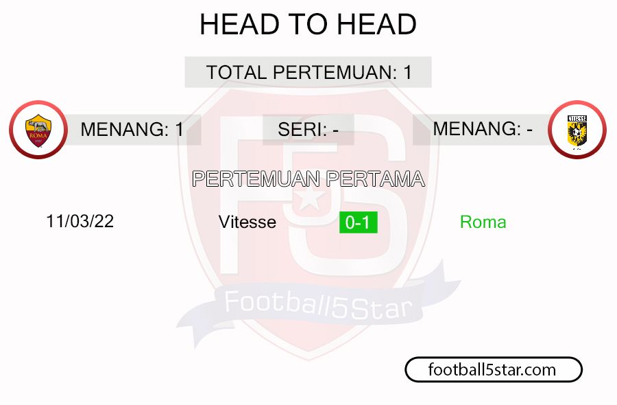 AS Roma vs Vitesse - Prediksi 16 besar Conference League