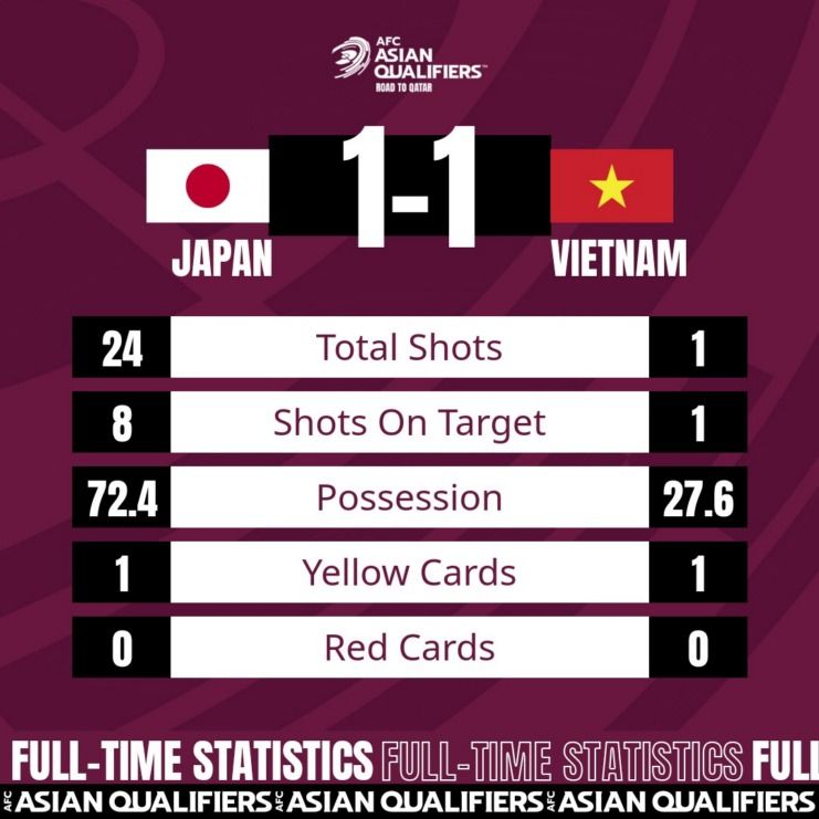 Jepang vs Vietnam statistik - Twitter @afcasiancup