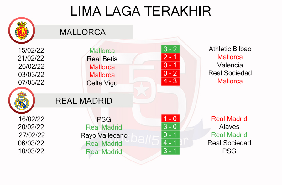 Mallorca vs Real Madrid - Prediksi Liga Spanyol Pekanke-28 4