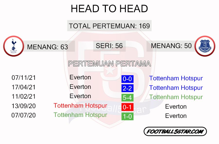 prediksi Tottenham Hotspur vs Everton