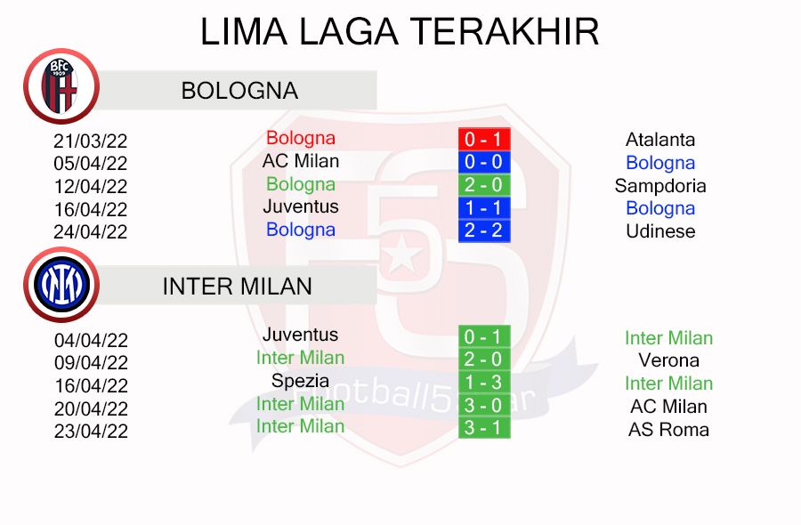 Prediksi Bologna vs Inter Milan