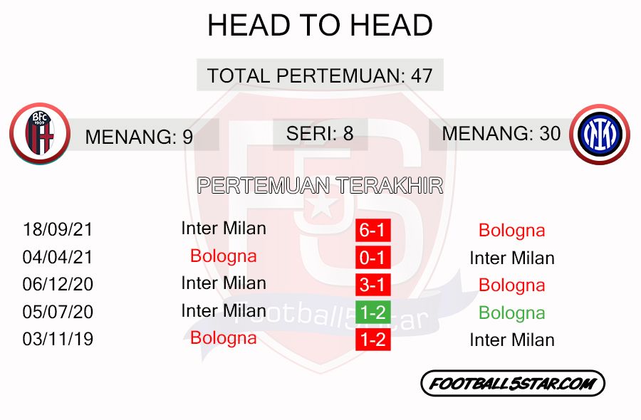 Prediksi Bologna vs Inter Milan