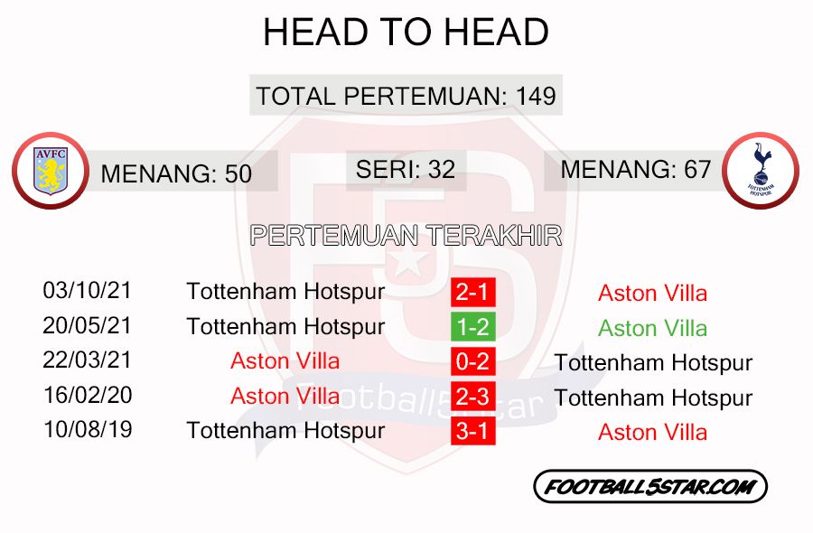 Prediksi Aston Villa vs Tottenham Hotspur