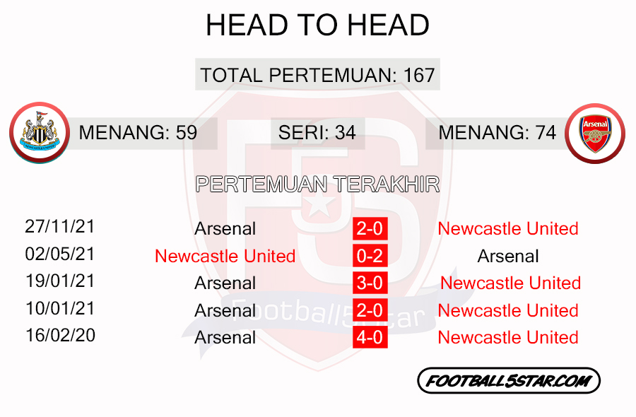 Newcastle vs Arsenal - Prediksi Liga Inggris Pekan Ke-37