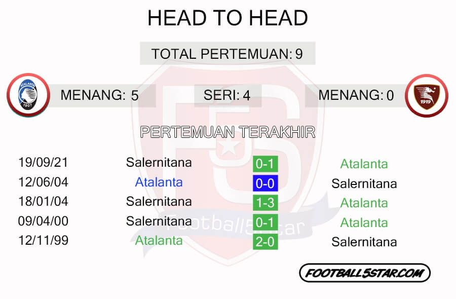 Rekor Pertemuan Atalanta vs Salernitana
