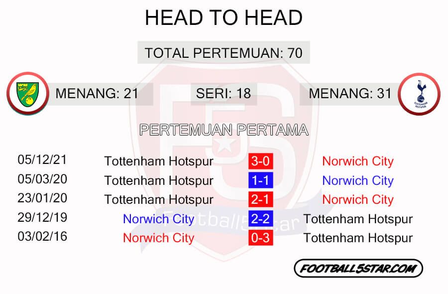 Rekor Pertemuan Norwich City vs Tottenham Hotspur