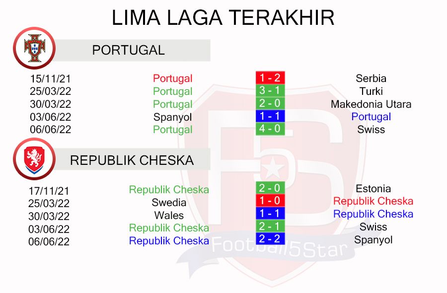 Portugal vs Republik Cheska - Prediksi Nations League 22-23