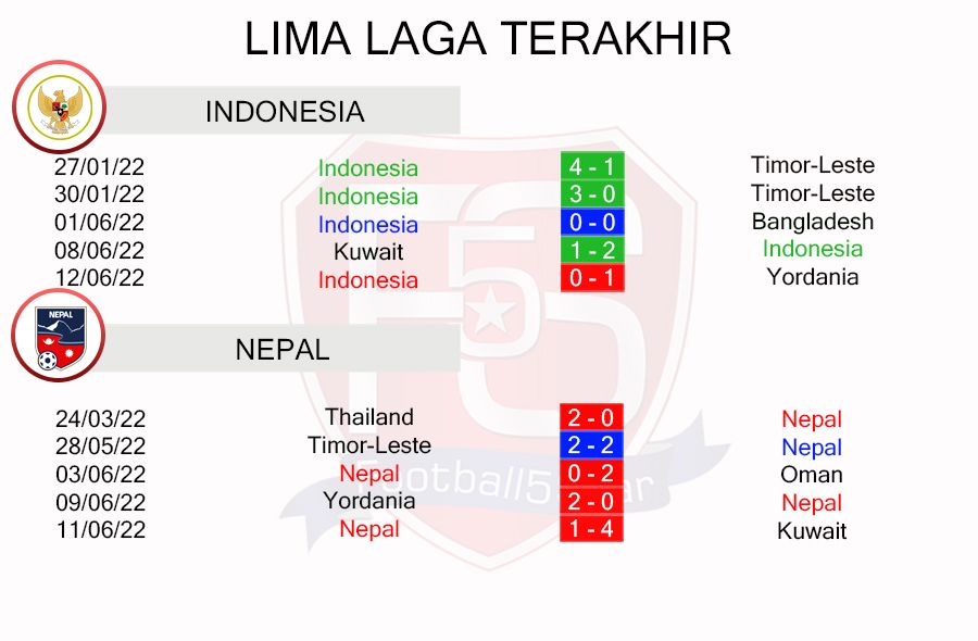 prediksi timnas Indonesia vs Nepal
