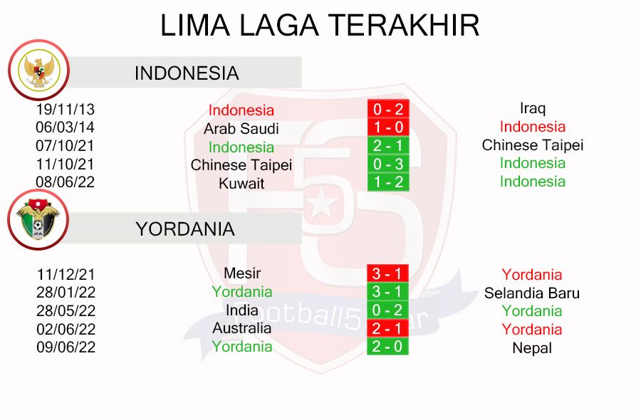 prediksi timnas indonesia vs Yordania