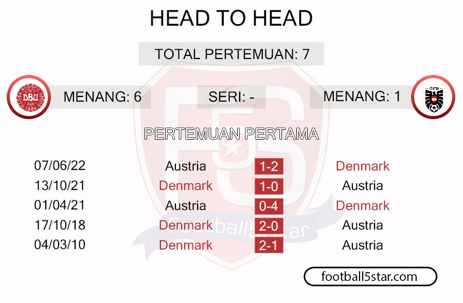 Prediksi Denmark vs Austria (2)
