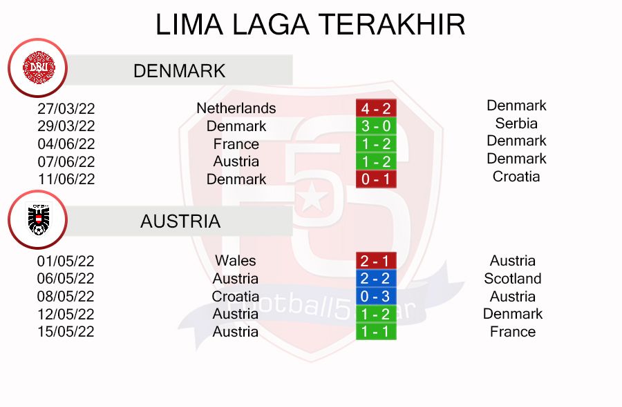 Prediksi Denmark vs Austria (3)
