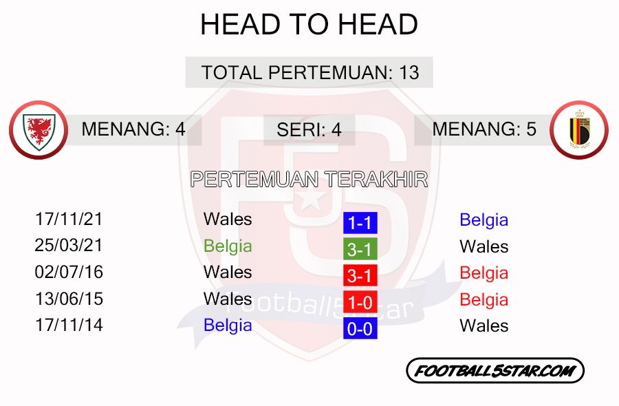 Prediksi Wales vs Belgia