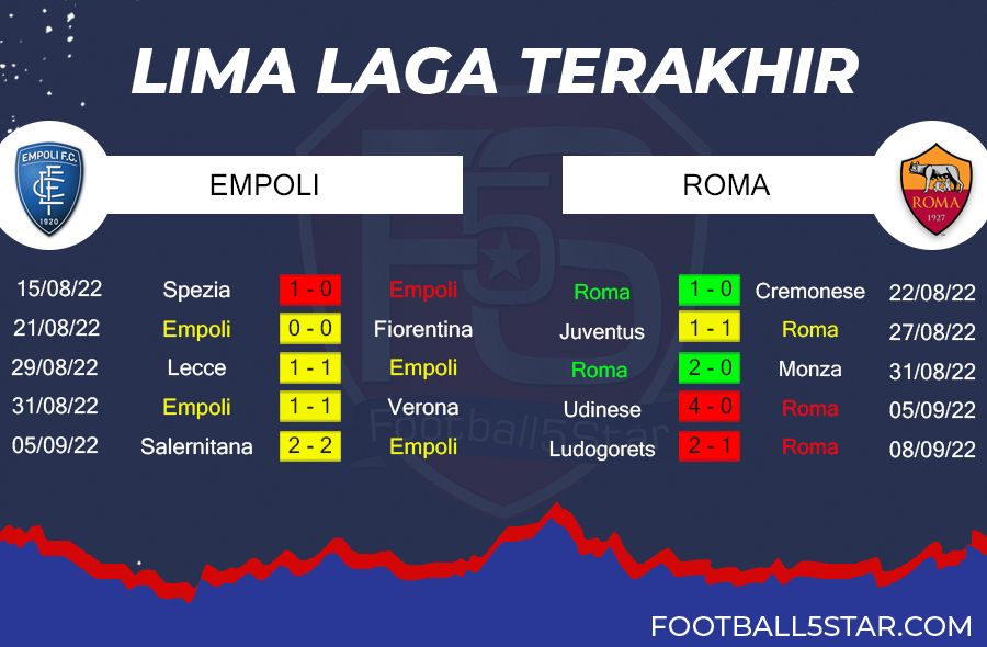 Empoli vs AS Roma - Prediksi Liga Italia pekan ke-6