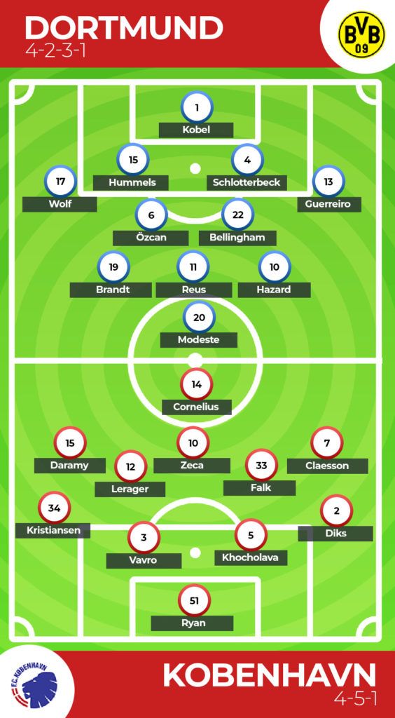 prediksi Borussia Dortmund vs Kobenhavn