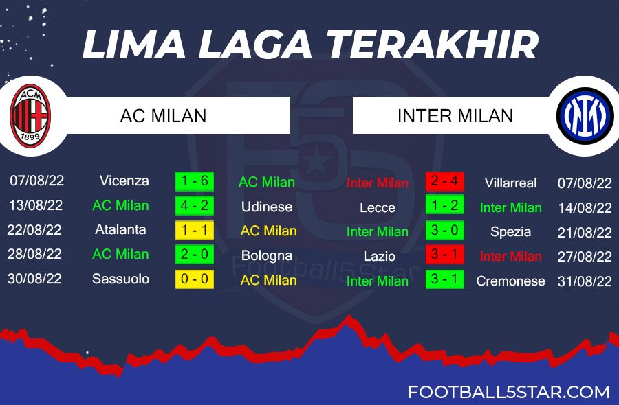 Prediksi AC Milan vs Inter (4)