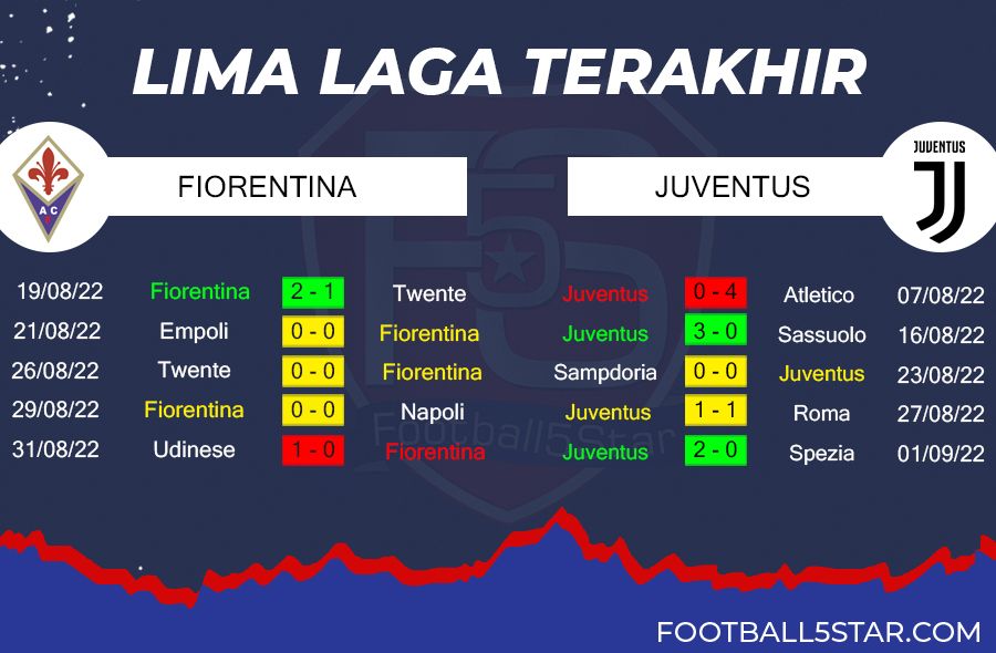 Prediksi Fiorentina vs Juventus (5)